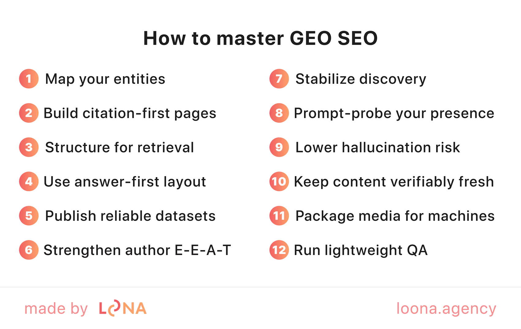 How to master GEO SEO Key strategies for GEO targeted traffic