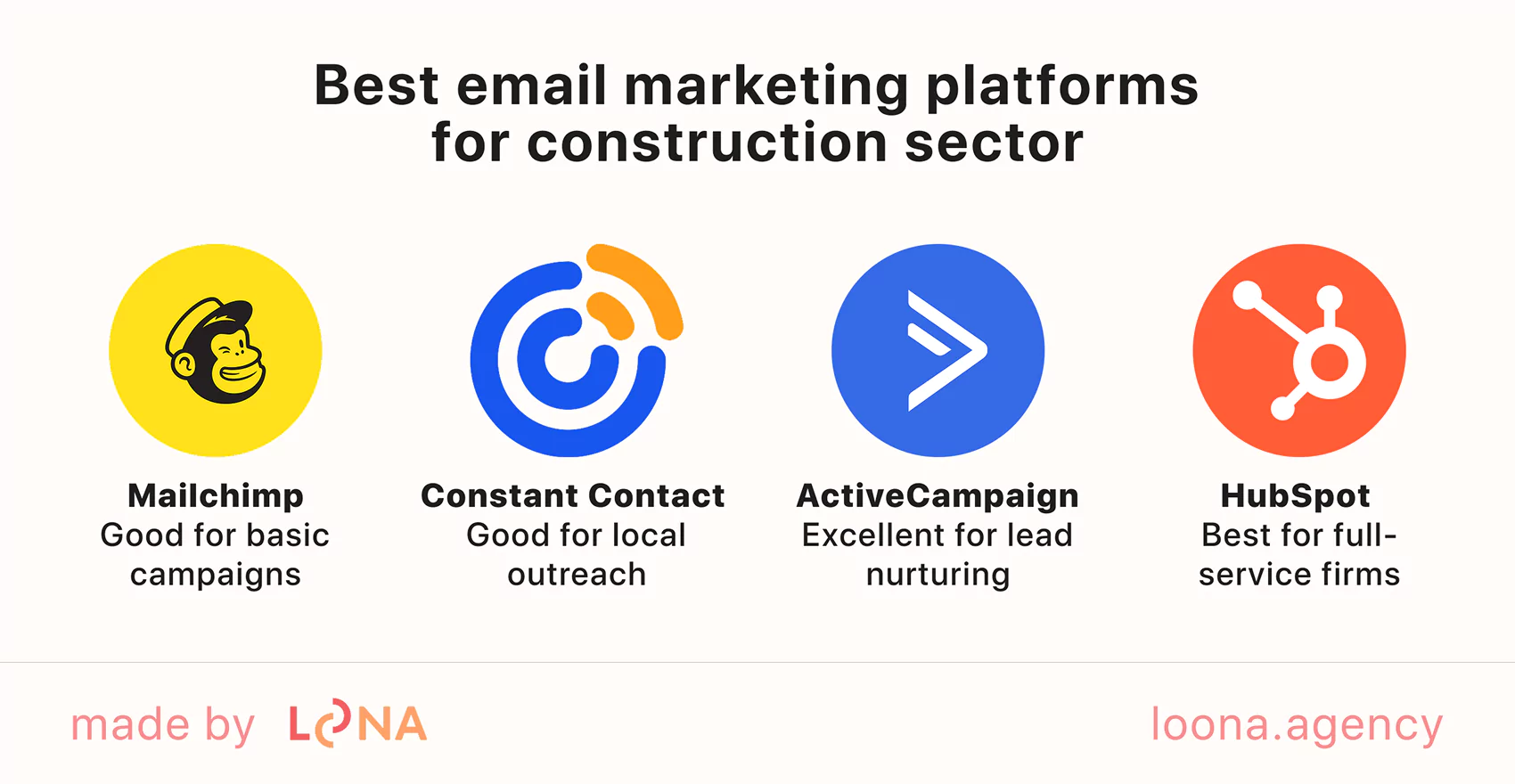 main metrics to tracks in email marketing for contractors key metrics to tracks in email marketing for contractors